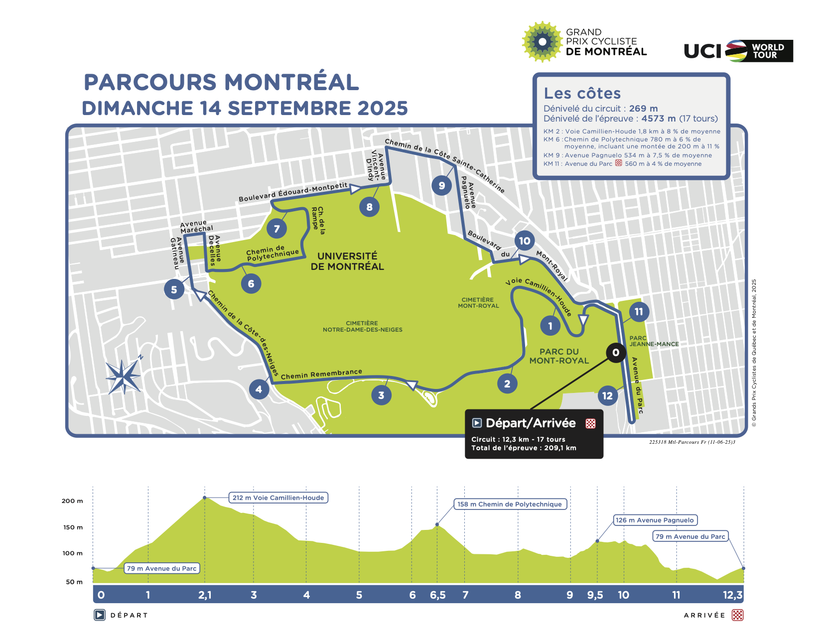Parcours GPCQM 2025